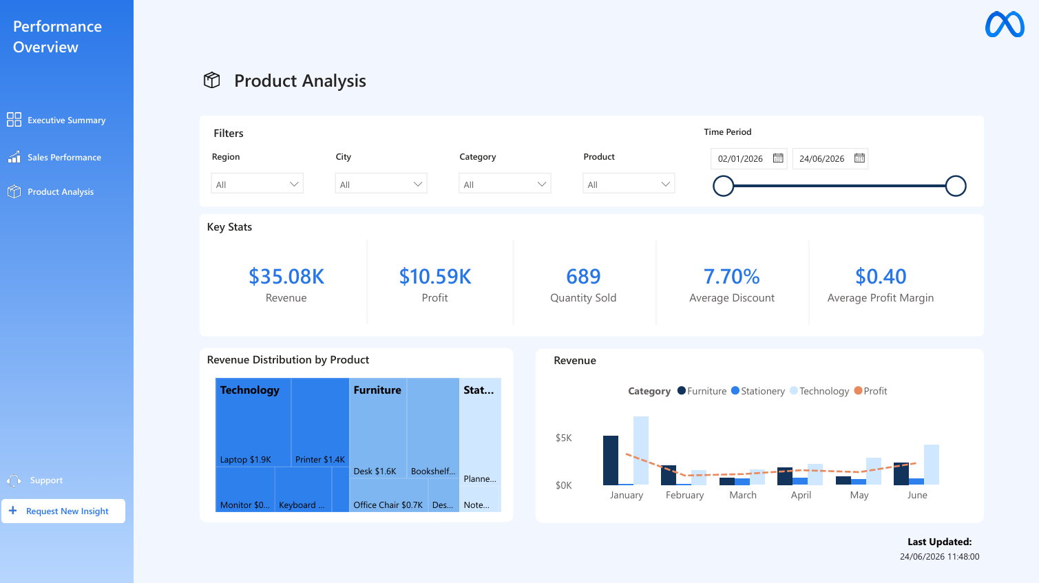 Ocean Blue Dashboard Pack